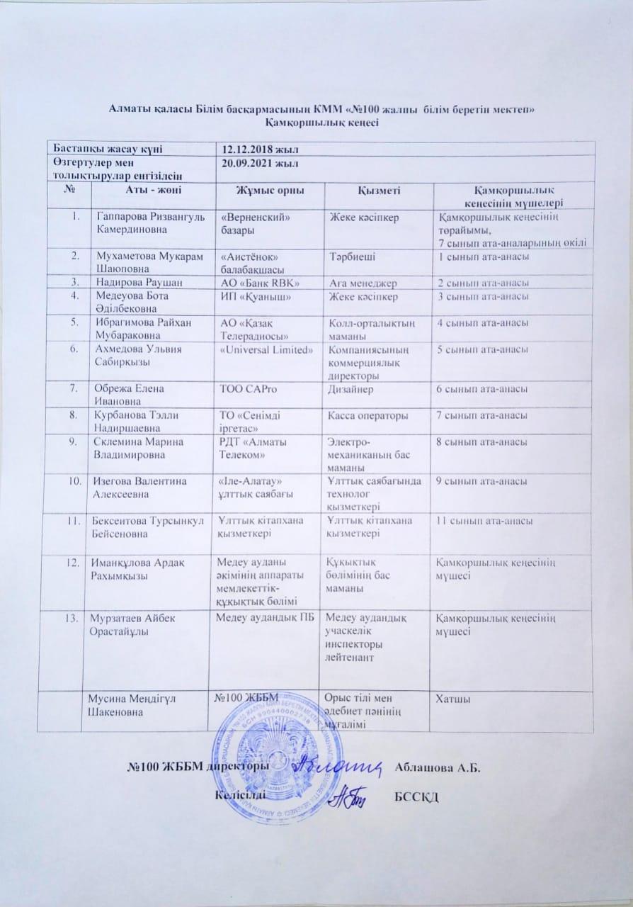 Қамқоршылық кеңесінің құрамы 2021-2022 жж