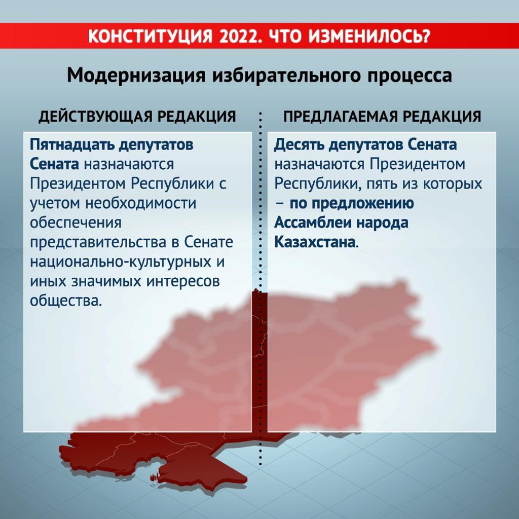 Референдум 5.05.2022