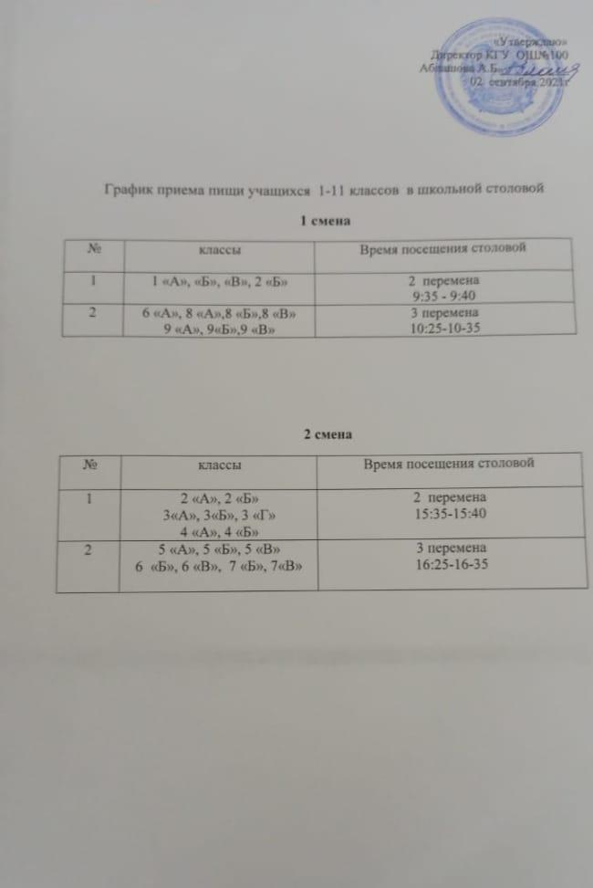 мектеп асханасында 1-11 сынып оқушыларының тамақтану кестесі