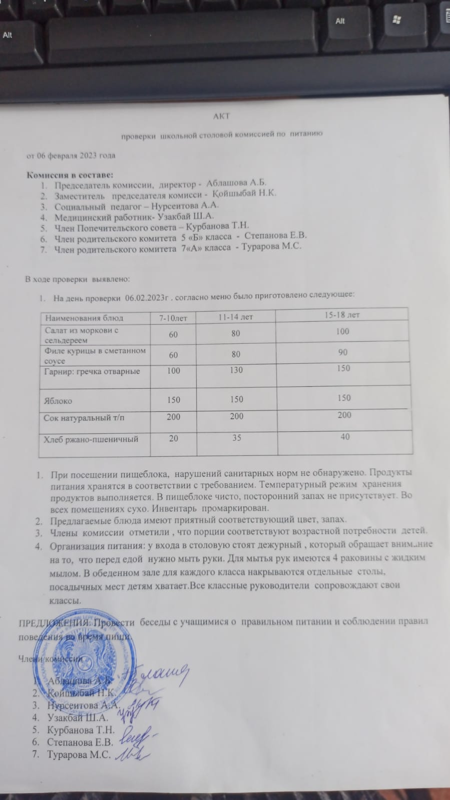 мектеп асханасын тексеру актісі