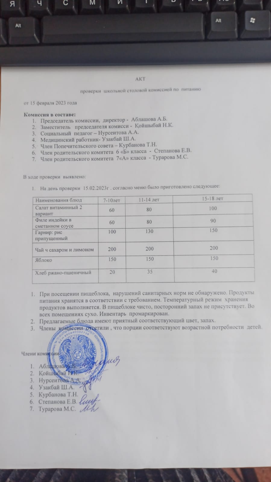 мектеп асханасын тексеру актісі