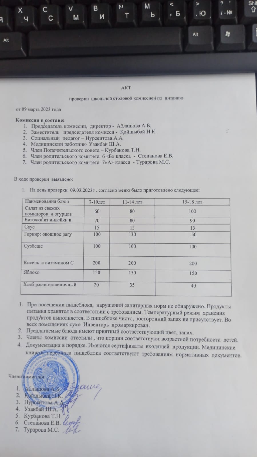 мектеп асханасын тексеру актісі