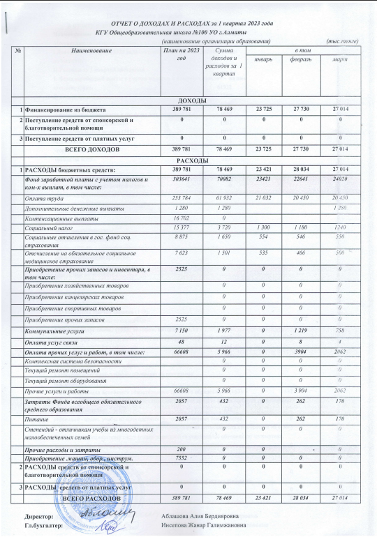 отчета о доходах и расходах за 1 и 2 квартал 2023г.