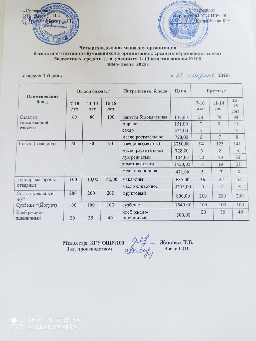 Ас мәзірі 4 апта 1 -ші күн