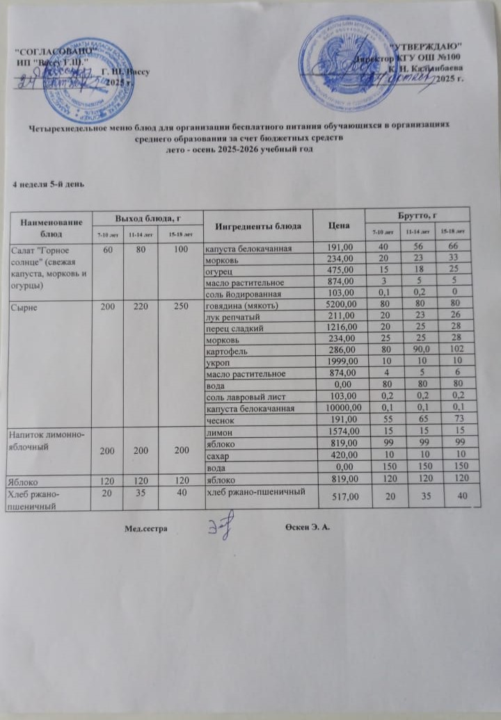 Ас мәзірі 4 апта 5-ші күн