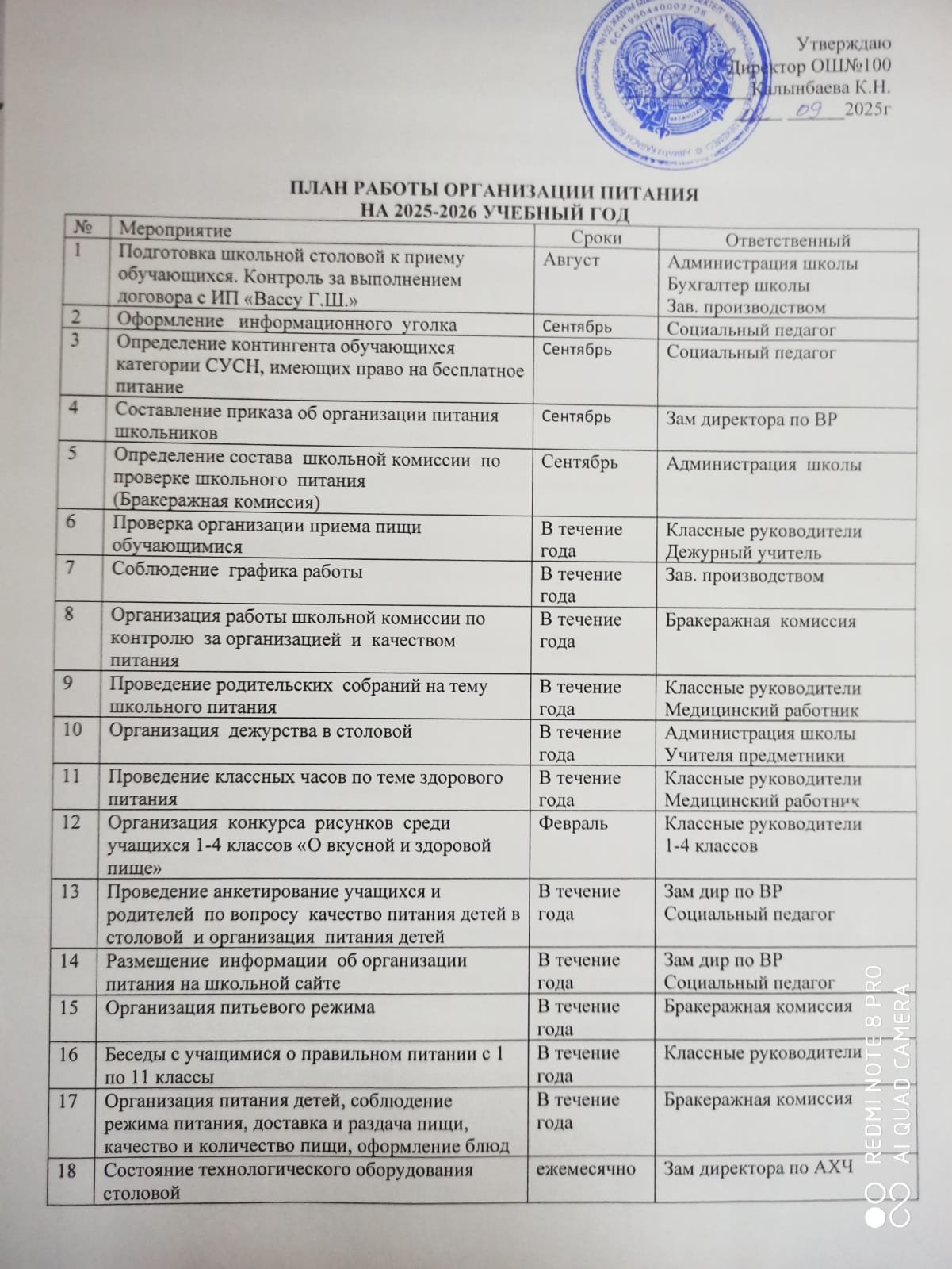 Тамақтануды ұйымдастырудың 2025-2026 оқу жылына арналған жұмыс жоспары/План работы организации питания на 2025-2026