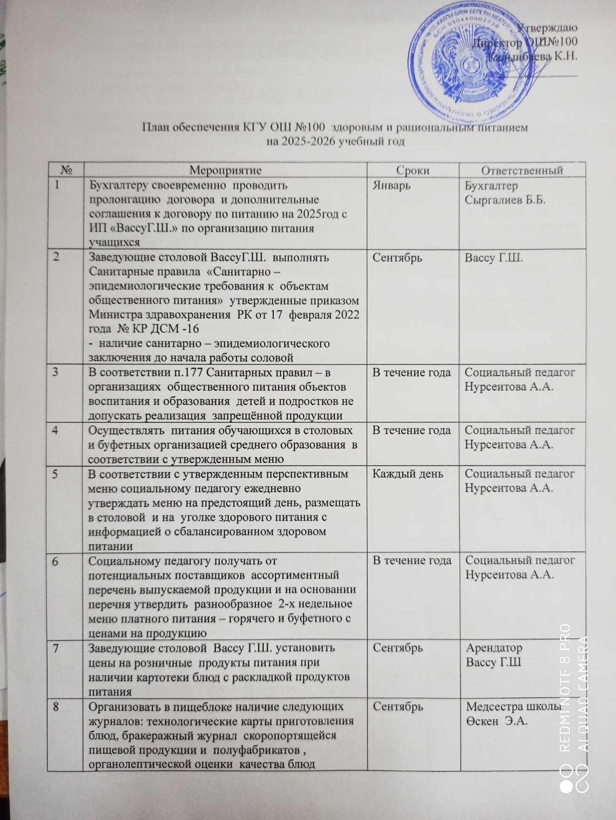 План обеспечения   о здоровым и рациональным питанием  на 2025-2026 учебный год