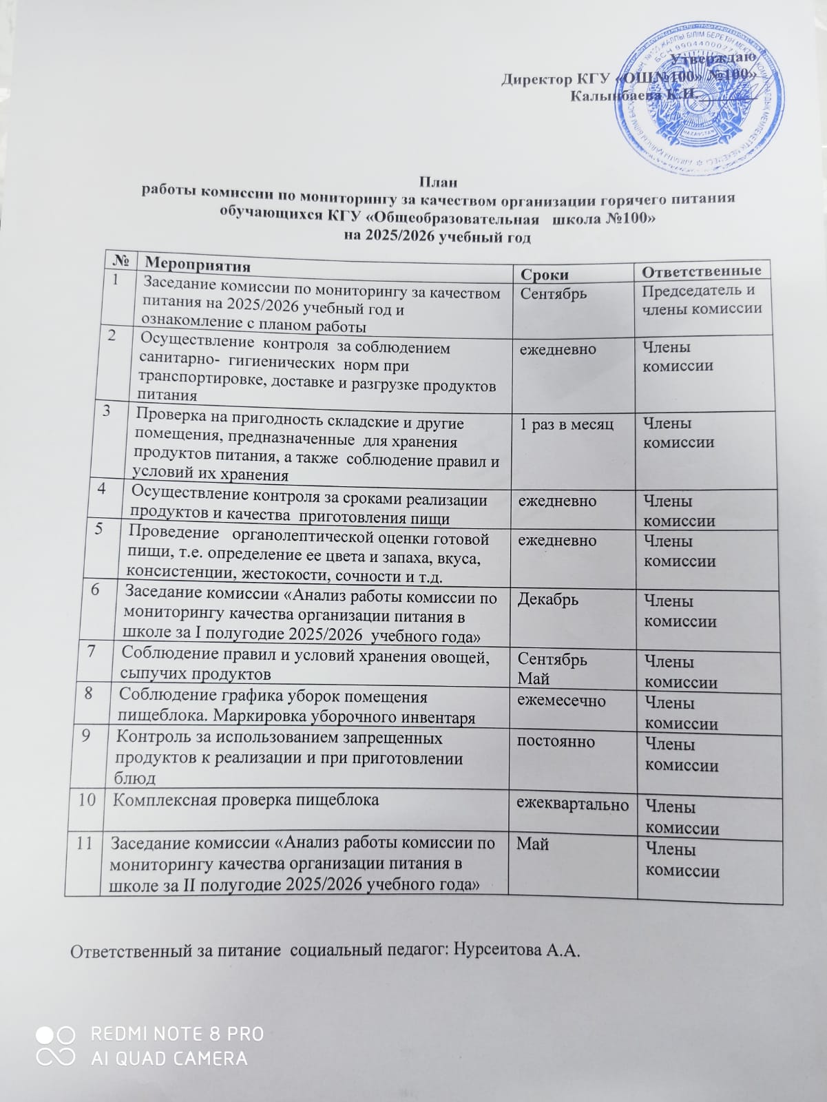 План работы  комисии по  мониторингу за качеством организации  горячего питания на 2025-2026 учебный год