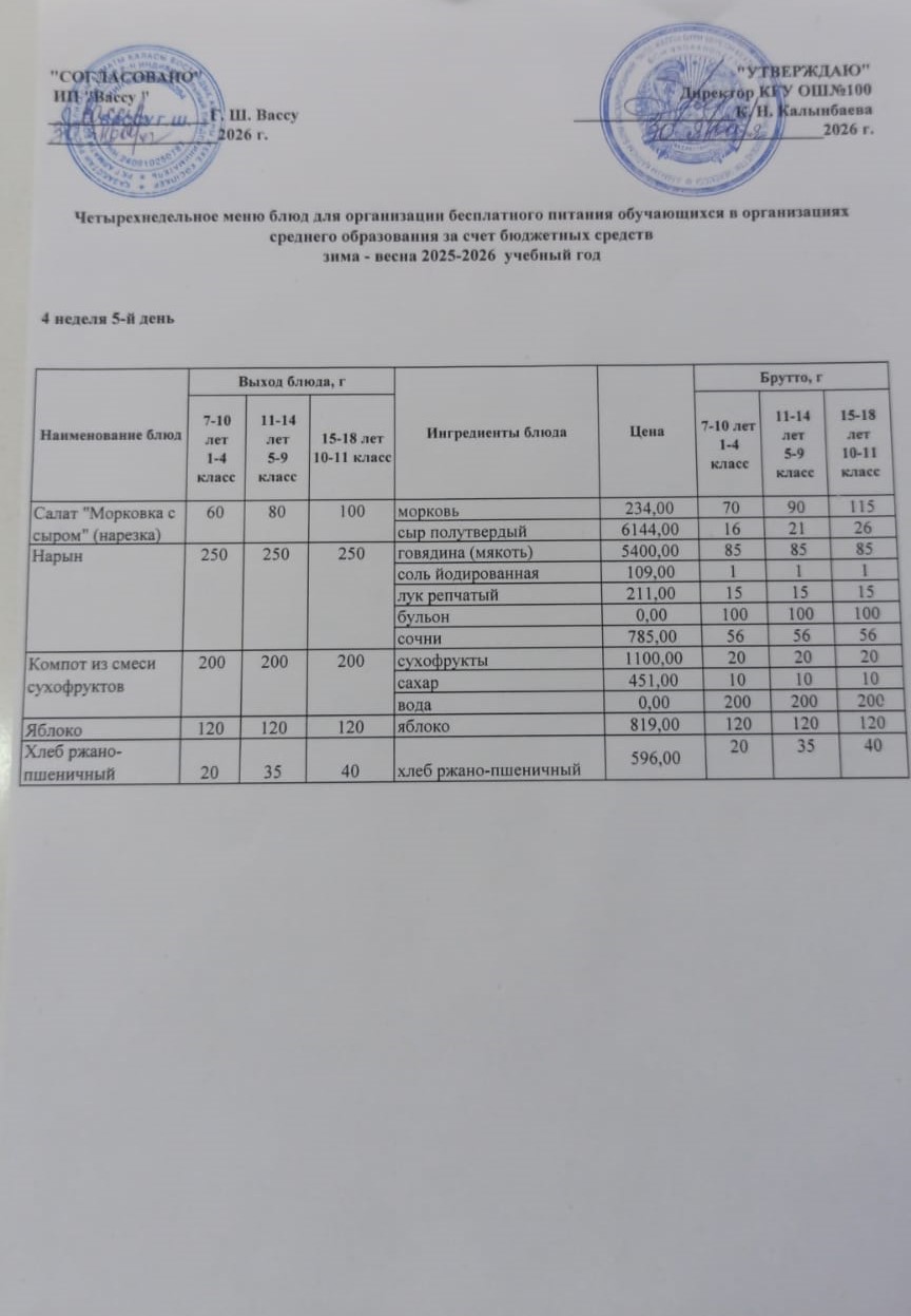 Ас мәзірі 4 апта 5-ші күн