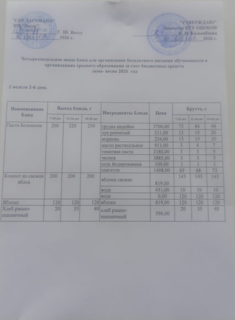 Ас мәзірі 2 апта 2 -ші күн