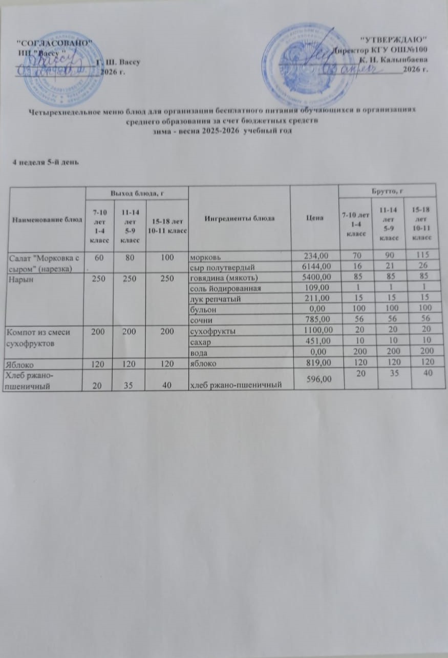 Ас мәзірі 4 апта 5-ші күн