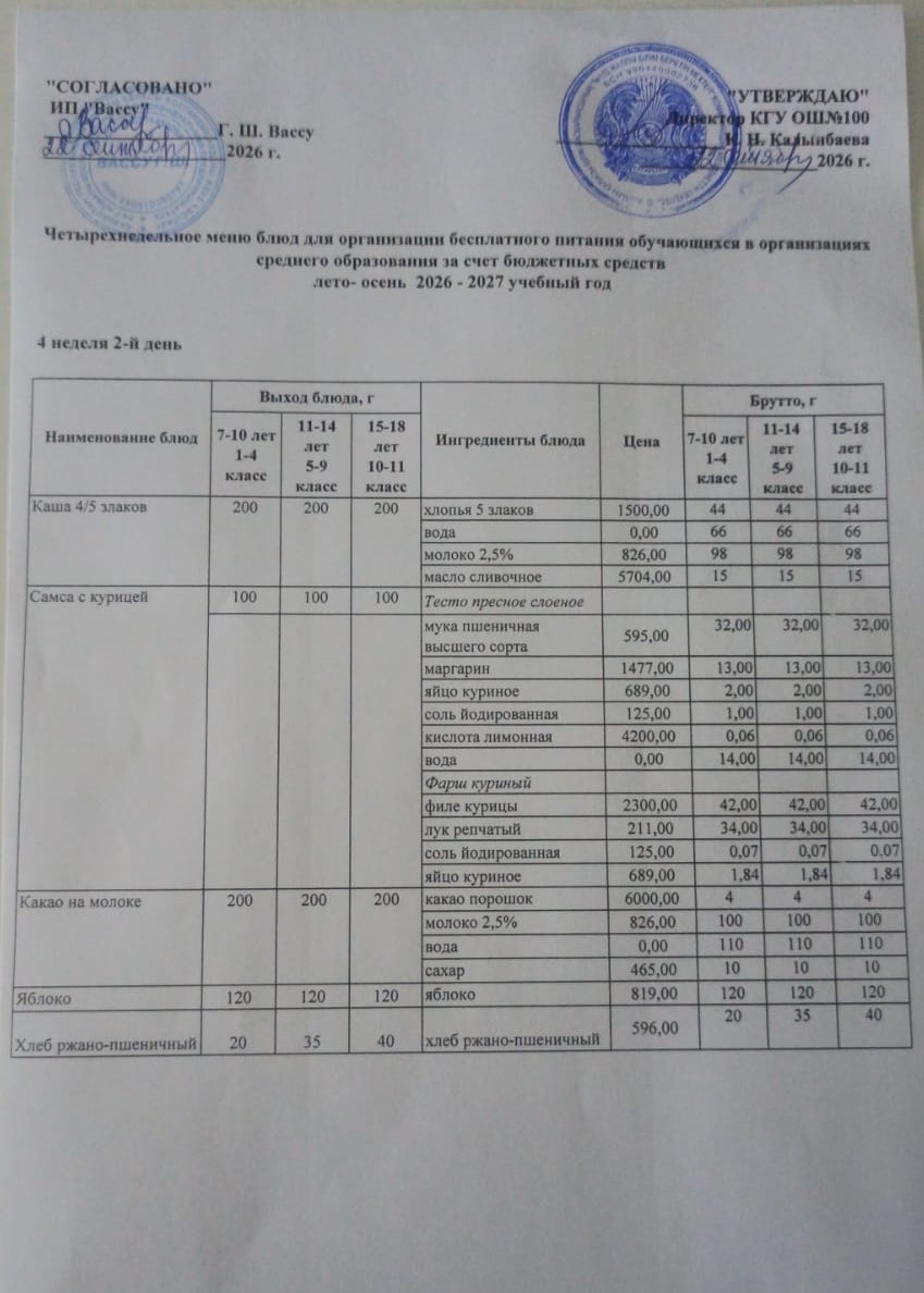 Ас мәзірі 4 апта 2-ші  күн